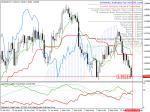 eur usd